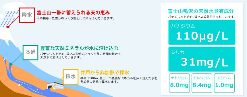 バナジウムとは?シリカとは?